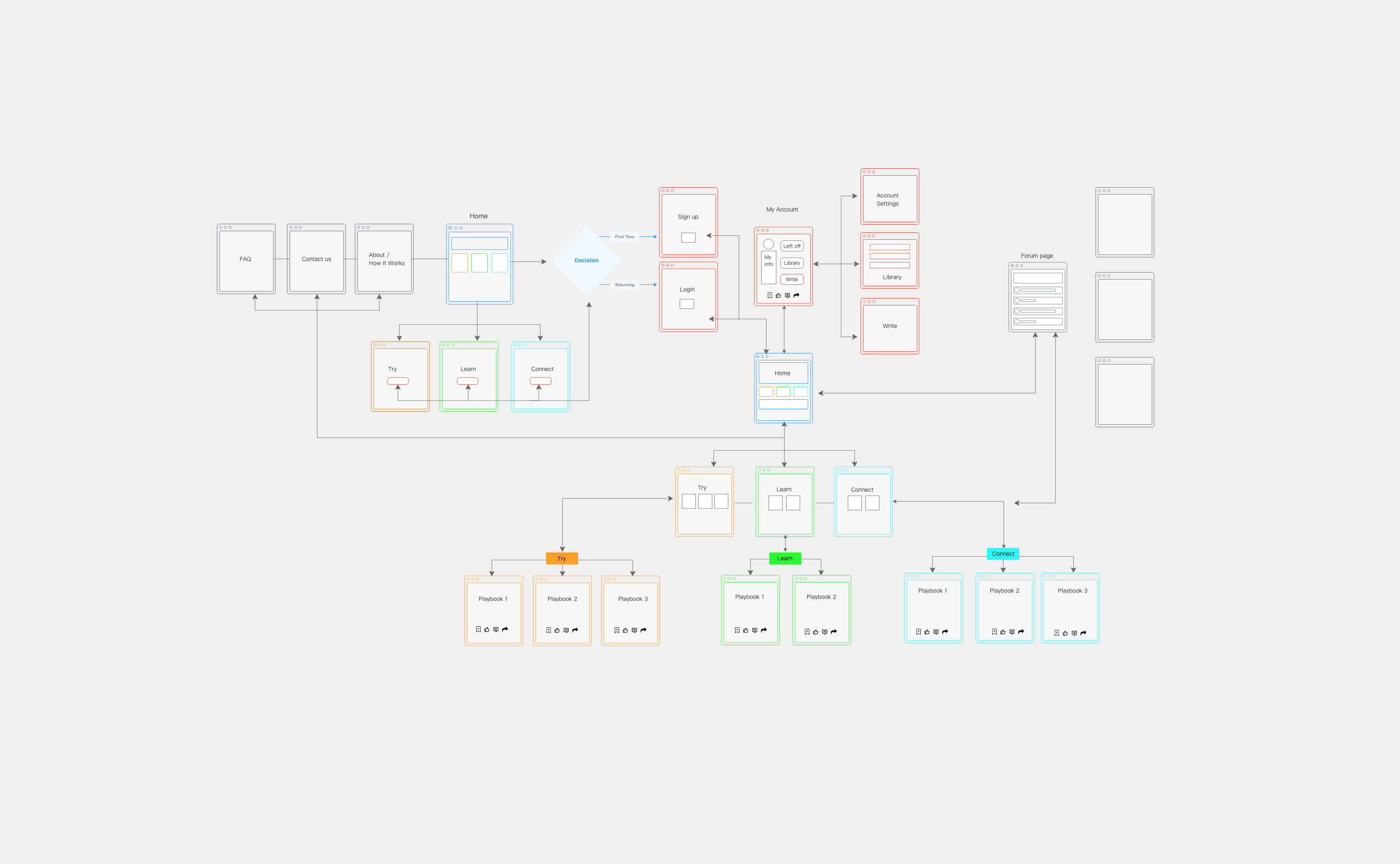 Eskolta Learning Center UX platform