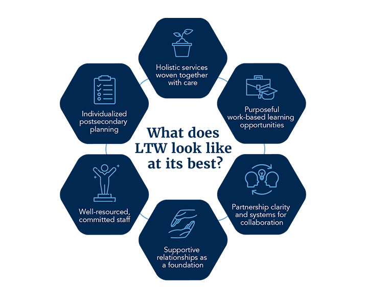 Work-Based Learning NYS reporting system